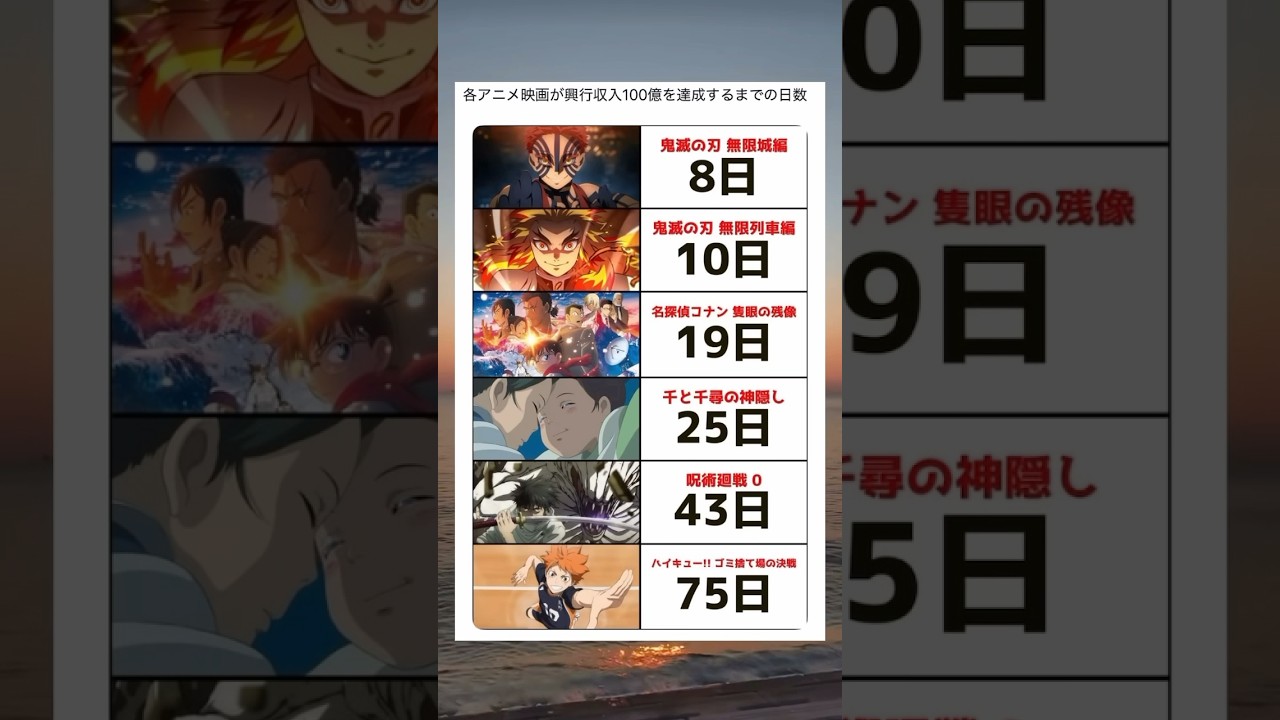 各アニメ映画が興行収入100億を達成するまでの日数#shorts