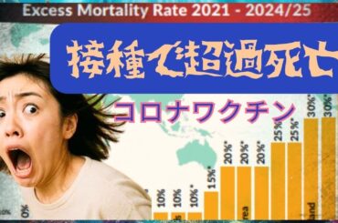 ワクチン接種率が高いほど超過死亡も多い
