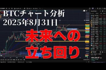 2025年8月31日ビットコイン相場分析