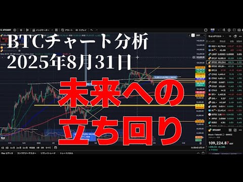 2025年8月31日ビットコイン相場分析 2025年8月31日ビットコイン相場分析