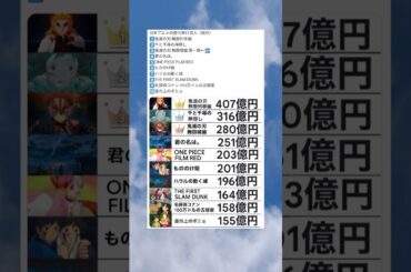 日本アニメ映画の歴代興行収入ランキング #shorts