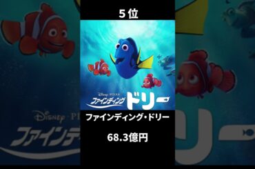 国内年間興行ランキング【2016年】#映画 #ランキング #shorts #movie