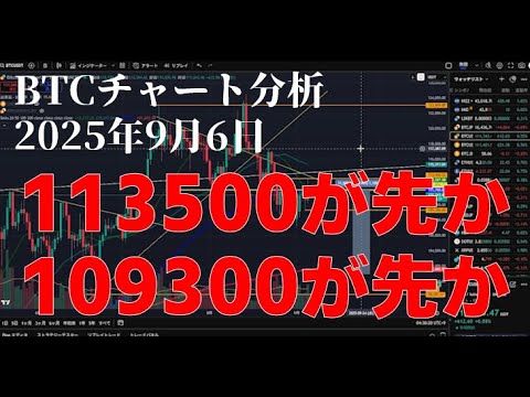 2025年9月6日ビットコイン相場分析 2025年9月6日ビットコイン相場分析