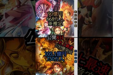 鬼滅　興行収入比較 #鬼滅の刃 #無限列車編 #無限城編 #興行収入