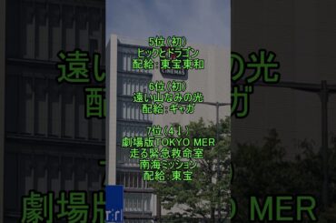 20250905 （金）国内映画動員数ランキング