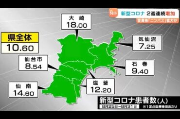 強いのどの痛みに注意　新変異株“ニンバス”新型コロナ感染者が2週連続増加 宮城