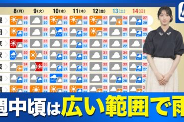 【週間天気予報】週中頃は広い範囲で雨に