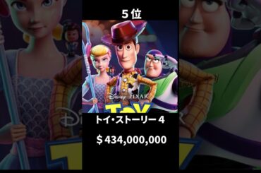 全米年間興行ランキング【2019年】#映画 #ランキング #shorts #movie