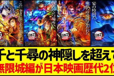 鬼滅の刃、千と千尋の神隠しの興行収入を超えて日本映画歴代2位へ