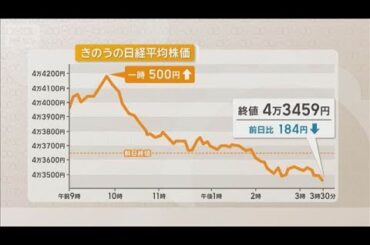 9日の日経平均株価一時4万4000円台　「選挙は買い」格言も専門家は注意【知っておきたい！】【グッド！モーニング】(2025年9月10日)