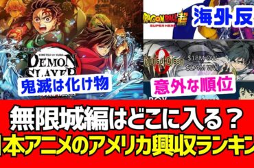 【海外反応】無限城編はどこまで行く？日本アニメのアメリカでのOP興行収入ランキング