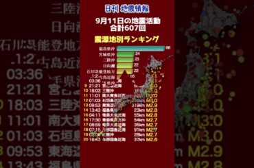 【地震情報】9月11日の地震活動