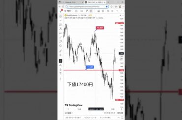 金相場！今夜序盤の注目価格です！ #金相場#金価格#金高騰＃NY金価格＃先物相場