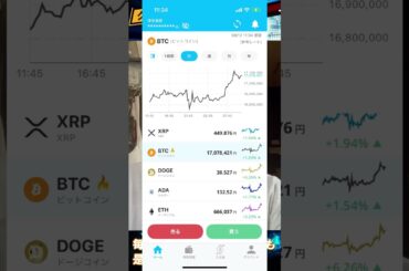 クルーズTV 9月12日 お昼の経済ニュース 株式市場 crypto news 暗号資産 仮想通貨 ビットコイン Bitcoin 不動産投資 BTC XRP ETH SOL ADA #shorts