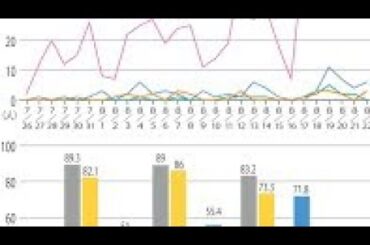 2025年の夏、熱中症と新型コロナの症状が似ていて区別がつきにくいと話題に。発熱・倦怠感・頭痛…あなたはどちらの症状？見分けるためのチェックポイント