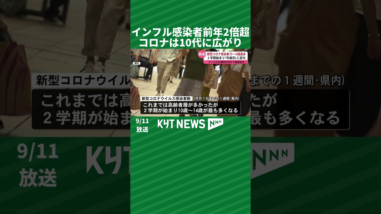 県でインフル感染者が前年の2倍超 コロナは10代に広がり 県でインフル感染者が前年の2倍超 コロナは10代に広がり