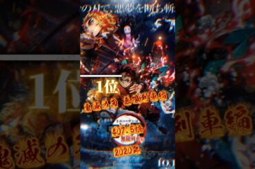 日本の映画興行収入ランキング！#映画 #鬼滅の刃