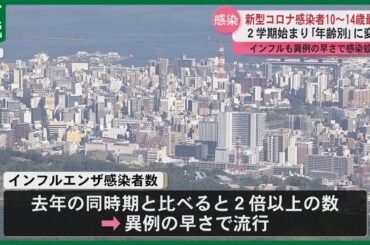 新型コロナ感染者　2学期始まり10～14歳が最多　インフルエンザも異例の早さで拡大