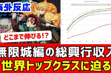 【海外反応】無限城編の世界興行収入がハリウッド大作超えへ