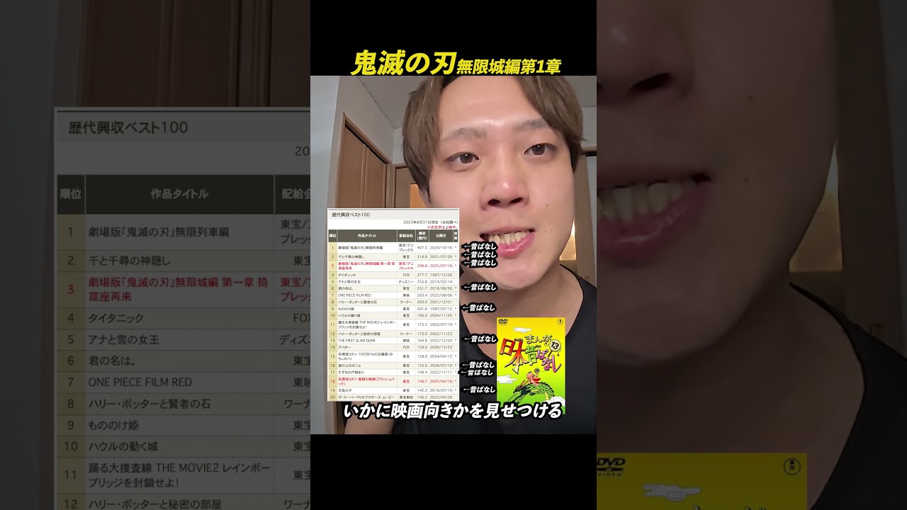 鬼滅映画興行収入300億に迫る! 鬼滅映画興行収入300億に迫る!