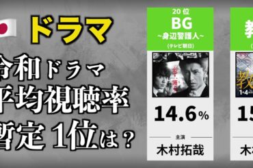 【ドラマ】令和で最も人気のドラマは？【視聴率】