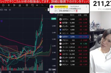 9/21【日銀日本株ETF売却決定で日経平均高値から800円急落‼】海外勢も日本株大量売却。半導体株、レーザーテック爆上げ。ドル円147円台。米国株、ナスダック最高値更新。仮想通貨ビットコイン軟調