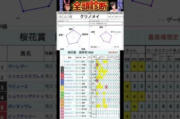 #クリノメイ　#桜花賞2025 #競馬予想ハイライト #全頭診断
