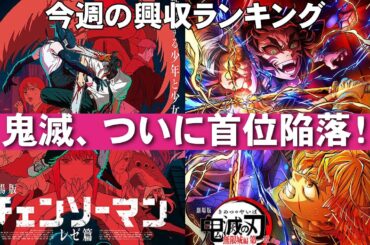 チェンソーマン興収、今後の推移は？【俺的映画速報Vol.359/第1部】【鬼滅の刃 無限城編 レゼ篇 宝島 ひゃくえむ ファンファーレ！ふたつの音  考察 興行収入 興収 filmarks】