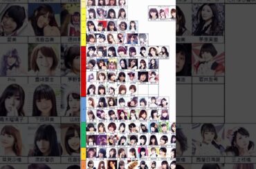 My favorite female seiyuu is #雨宮天