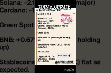 Ethereum & Bitcoin Dumping 🚨 | Solana Weak | BNB Only Green 💚#Ethereum #ETH #Bitcoin #Solana #BNB