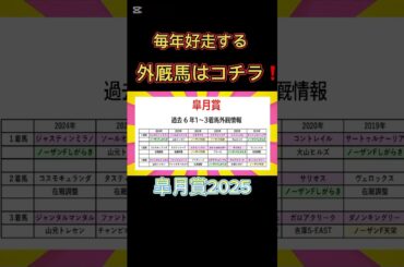 外厩馬が前回も上位独占❗️皐月賞予想に欠かせないファクター❗️#皐月賞2025 #競馬 #外厩