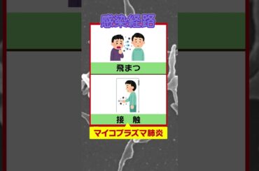 【歩く肺炎が猛威】「マイコプラズマ肺炎」患者数が去年の４１倍で過去最多　症状消えても感染力あり…風邪との違いは？#shorts #マイコプラズマ肺炎 #肺炎