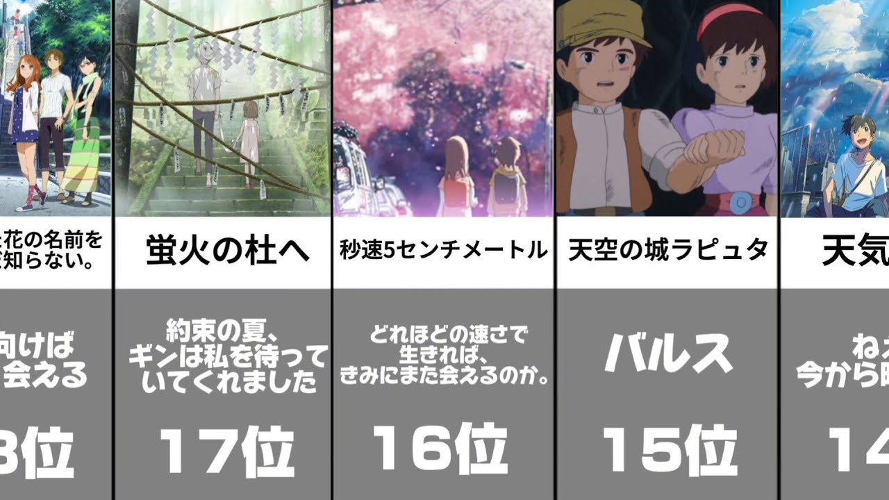【神作】ガチで泣ける感動アニメ映画ランキングTOP35 【神作】ガチで泣ける感動アニメ映画ランキングTOP35