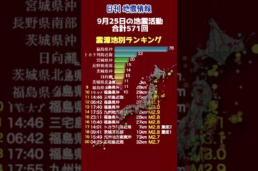 【地震情報】9月25日の地震活動