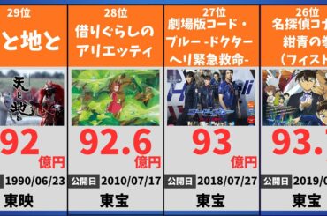 日本で最も売れた映画は？興行収入ランキングTOP30 #日本映画 #興行収入 #ランキング #鬼滅の刃 #無限列車編 #無限城編 #名探偵コナン #劇場版コナン #ジブリ