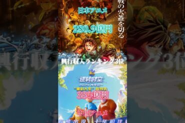 日本アニメ、中国アニメの興行収入ランキング比較してみた