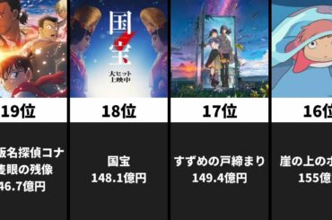 【最新版】国内映画興行収入ランキング #映画 #興行収入 #鬼滅の刃 #ジブリ