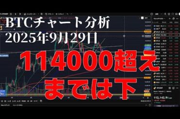 2025年9月29日ビットコイン相場分析