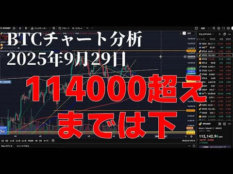 2025年9月29日ビットコイン相場分析 2025年9月29日ビットコイン相場分析
