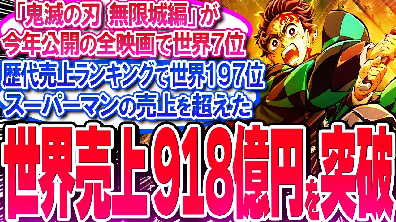 鬼滅映画が世界売上918億円を突破!! 2025年の全映画で世界7位に上昇!!【反応集】【無限城編】【無限列車】【興行収入】【竈門炭治郎】【猗窩座】【煉獄】【胡蝶しのぶ】【童磨】【冨岡義勇】【総集編】 鬼滅映画が世界売上918億円を突破!! 2025年の全映画で世界7位に上昇!!【反応集】【無限城編】【無限列車】【興行収入】【竈門炭治郎】【猗窩座】【煉獄】【胡蝶しのぶ】【童磨】【冨岡義勇】【総集編】