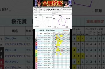 #リンクスティップ　#桜花賞2025 #競馬予想ハイライト #全頭診断