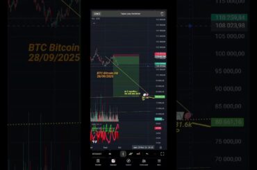 Bitcoin H4 28/09/2025