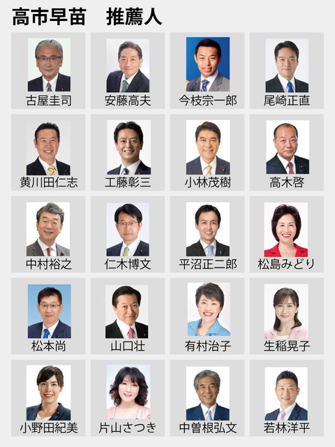 【画像】高市早苗さんを推薦した愛国議員一覧ｗｗｗｗｗｗｗｗｗ