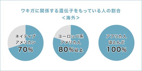 X「寿司屋にいるけど黒人の体臭で日本人客全員帰った」←7.7万いいねｗｗｗｗｗｗｗ