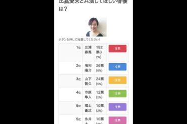 比嘉愛未と共演してほしい俳優は？【ランキング】 #Shorts