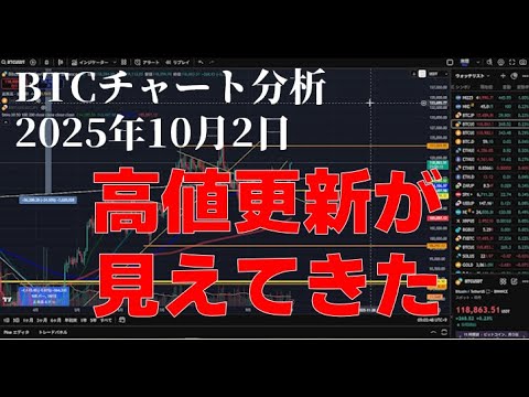 2025年10月2日ビットコイン相場分析 2025年10月2日ビットコイン相場分析