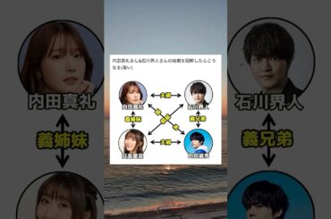 内田真礼さんと石川界人さんほ結婚式相関図 #shorts