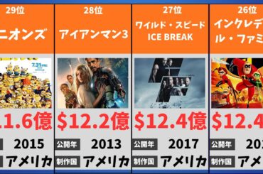 世界映画興行収入ランキングTOP30！日本と全然違う？あなたの好きな作品を教えてください！ #鬼滅の刃 #興行収入 #アバター #マーベル #海外映画 #日本映画