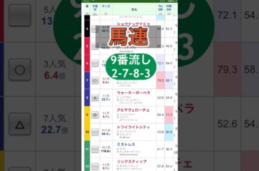 【桜花賞】#桜花賞 #桜花賞2025#競馬予想#shorts