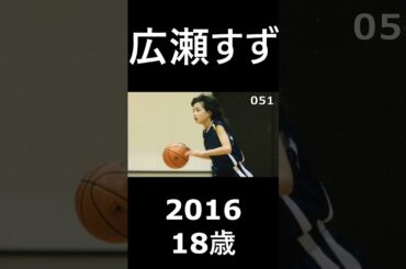 広瀬すず　18歳　バスケ